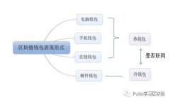 IM钱包USDT变现攻略：全面了解USDT的变现方式