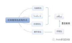 在此，我将为您介绍如何为Tokenim充值，同时还会
