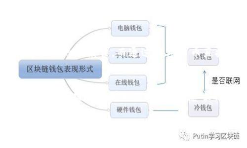 在此，我将为您介绍如何为Tokenim充值，同时还会思考相关的和关键字。以下是格式化的内容。

code
                                </div>
                                
                                <div class=