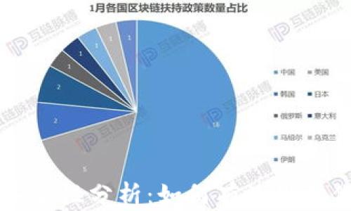 
比特币钱包安全性分析：如何有效保护你的数字资产