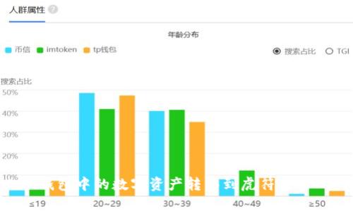 如何将Token钱包中的数字资产转移到虎符交易所的详细指南
