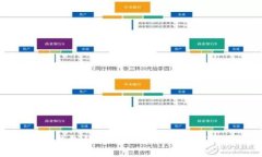 深入探讨比特币钱包的安全性与功能：技术与兵