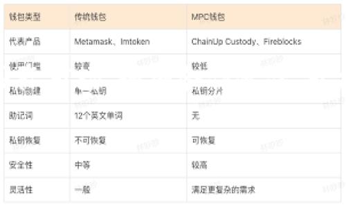  Tokenim每日盈利分析与投资指南 / 

 guanjianci Tokenim, 每日盈利, 投资, 加密货币 /guanjianci 

在当今的加密货币市场中，Tokenim作为一种新兴的投资选择，吸引了许多投资者的目光。Tokenim的每日盈利情况成为了讨论的焦点，许多人希望通过了解这一项目，来更好的进行投资决策。本文将深入分析Tokenim的每日盈利机制，投资策略，以及潜在风险和收益，帮助投资者更好的认识这一领域。

Tokenim是一个基于区块链技术的项目，通过智能合约技术实现去中心化的交易和融资机制。投资者可以通过购买Tokenim代币来参与项目，这些代币可以在市场中自由交易。该项目的盈利主要来自于手续费、投资回报和市场上涨等多个方面。以下将详细讨论Tokenim的每日盈利如何运作，以及投资者如何利用这一点来获取盈利。

Tokenim的盈利模型

Tokenim的盈利模型主要体现在其交易手续费、代币增值以及社区参与活动等多个方面。首先，Tokenim平台上所有交易都需要支付一定的手续费，这部分手续费会被平台用于运营成本和奖励用户。随着交易量的增加，日常的手续费也会相应上升，这直接影响了Tokenim的盈利能力。

其次，Tokenim的代币在市场上的需求和流通量是影响其盈利的重要因素。如果市场对Tokenim的认可度提高，代币的交易量和价格就可能上涨，从而为投资者带来丰厚的回报。此外，Tokenim也会定期进行一些激励活动，例如空投或者奖励机制，进一步增加用户的粘性和参与度。

如何分析Tokenim的每日盈利数据

要分析Tokenim的每日盈利数据，首先需要了解其市场动态和用户行为。投资者可以通过观察Tokenim的市场交易量、用户注册量以及活跃度等多方面的数据来进行判断。这些数据通常可以在区块浏览器、交易所数据平台或者Tokenim的官方网站上获取。

此外，定期查看Tokenim的财务报告和盈利情况也是非常有必要的。大多数区块链项目会定期发布关于其盈利情况的报告，这些报告通常会详细列出其收入来源、交易量以及用户增长等方面的信息。通过分析这些数据，投资者可以更好地预测Tokenim的未来走势和盈利能力。

投资Tokenim的风险与收益

虽然Tokenim具有很大的投资潜力，但是投资者也需要清楚地意识到其中的风险。加密货币市场本身波动性极大，价格可能在短时间内大幅波动。投资者在做出投资决策之前，必须仔细考虑自己的风险承受能力，并做好相应的风险管理。

除了市场波动风险，Tokenim还可能面临其他类型的风险，例如技术风险、监管风险以及竞争风险等。对于新兴项目，技术方面的问题可能会影响平台的正常运营。而监管政策的变化也可能影响Tokenim的合法性和用户信任度，因此在投资前需详细评估这些潜在风险。

如何选择合适的投资时机

选择合适的投资时机对于获取Tokenim的盈利至关重要。投资者应关注市场整体走势、技术分析以及项目动态。一般来说，在市场低迷时布局可能获得更大的利润空间，因此投资者需具备一定的市场敏感度，掌握市场的节奏。

此外，投资者还可以通过关注Tokenim的重大消息来决定入场时机。例如新版本的发布、合作伙伴的增加或者市场活动的开启，都可能对Tokenim的价格产生积极的影响。定期关注Tokenim社群、市场动态以及相关新闻是把握投资机会的好方法。

可能相关的问题讨论

1. Tokenim的市场前景如何？
Tokenim的市场前景在很大程度上依赖于多个因素。首先，整个加密货币市场的健康发展将直接影响Tokenim的表现。随着越来越多的用户了解并接受加密货币，Tokenim作为其中的一部分必然会受到关注。此外，Tokenim自身的技术创新及其与其他项目的合作也将直接影响其竞争能力。综合来看，Tokenim在市场前景上有巨大的潜力，但也不可忽视存在的竞争。

2. 投资Tokenim需要具备怎样的知识和技能？
投资Tokenim并不简单，作为投资者，需要具备一定的加密货币知识，包括区块链技术、市场分析能力、资金管理等。同时，熟悉行业动态及市场趋势也是成功投资的关键。通过不断学习和提升自己，投资者能够更好地把握投资机会，并有效规避风险。资本市场是充满风险的，理性的投资前需做好充分的知识储备，以应对瞬息万变的市场。投资者还需注意通过研讨会、网络课程及社群交流等多种方式提升自身素养。

3. 如何利用技术分析进行投资？
技术分析是投资Tokenim的重要工具之一，通过对历史价格数据和交易量的分析，可以帮助投资者判断未来价格的走势。投资者可以利用各种技术指标如移动平均线、相对强弱指数等，来辅助自己的决策。了解这些技术分析工具的使用方法和原理将有助于投资者更加理性地进行投资。此外，投资者还需保持对市场情绪及新闻的敏感，技术分析应与市场基本面结合，才能做出更全面的投资决策。

4. Tokenim在未来的发展方向是什么？
Tokenim的未来发展方向主要取决于其技术创新、市场战略以及用户反馈。随着区块链技术的不断发展，Tokenim需要保持其竞争优势，通过不断的技术更新和社区生态的完善来吸引更多用户。此外，扩展国际市场、增加合作伙伴、开拓更多应用场景也是其未来的重要目标。只有保持灵活的应变能力和与时俱进的战略，Tokenim才能在竞争激烈的市场中脱颖而出。因此，投资者在关注Tokenim的成长时，也需要密切关注其未来战略调整。

综上所述，Tokenim的前景可观，但其投资也需要认真对待。通过理性的分析与策略选择，投资者能够在这个充满挑战的市场中找到适合自己的机会，从而实现盈利。