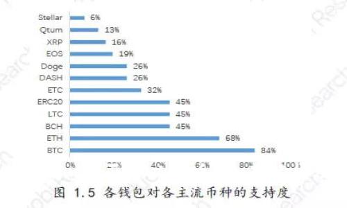 ### tokenim是否可以转币？全面解析及常见问题