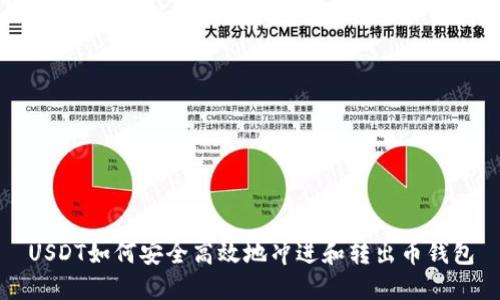 USDT如何安全高效地冲进和转出币钱包