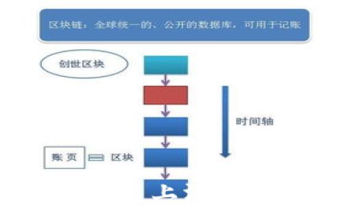 
如何在Tokenim平台上添加狗狗币：详细指南