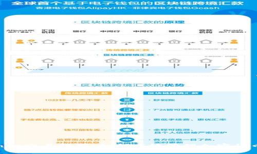 Tokenim交易提醒：如何高效管理加密货币投资