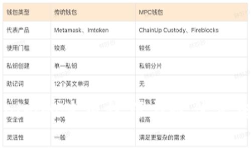 Tokenim的使用技巧与最佳实践指导
