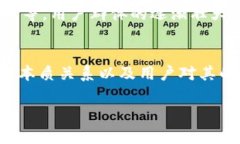 在讨论“tokenim里的币都是区块链么？”这个问题