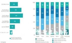 深度解析TokenIM训练方法：智能合约与区块链应用