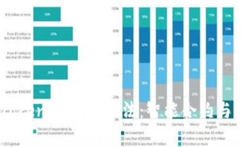 深度解析TokenIM训练方法：智能合约与区块链应用