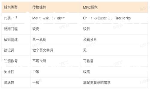 关于“tokenim会封吗”的问题，首先要明确的是，Tokenim是一个与加密货币和区块链技术相关的平台。随着区块链行业的快速发展，用户对于各种平台的安全性和合规性越来越关注。因此，很多用户可能会问，像Tokenim这样的交易所或平台是否会因为监管问题而面临封禁的风险。

Tokenim的运作模式
Tokenim作为一个交易平台，允许用户进行各种加密货币的交易、持有和转账。它依赖于区块链技术的去中心化特点，为用户提供快速、高效的交易体验。用户在Tokenim上可以轻松地进行交易，还可以参与不同的加密货币项目和投资机会。在这样一个快速发展的行业中，Tokenim需要遵循一定的法规与合规要求，以确保其运营的合法性。

监管环境的变化
区块链与加密货币的监管环境在世界各地都在快速变化。不同国家对加密货币的态度和监管力度各不相同，有的国家认为加密货币具有创新潜力，并积极推动其发展，而有的国家则持谨慎态度，甚至对加密货币交易进行封禁。在这样的背景下，Tokenim是否会受到影响呢？

Tokenim的合规措施
为了应对不断变化的监管环境，Tokenim需要采取一系列合规措施，例如进行用户身份认证、反洗钱（AML）和了解客户（KYC）等措施。这些措施不仅能保护用户的资金安全，还能提升平台的公信力，降低被封禁的风险。你是不是也这样认为，合规性是平台长期发展的关键？

用户反馈与社区支持
平台的成功与否往往取决于用户的反馈与支持。Tokenim积极与社区保持沟通，了解用户的需求和意见。这种互动不仅能帮助平台改进服务，也能增强用户对平台的信任。良好的用户口碑在一定程度上也能为平台抵御外部的压力。当平台在遭遇监管挑战时，强大的用户基础和良好的社区反响无疑能够为其提供支持。

潜在风险评估
即便Tokenim在合规方面做了充分的准备，市场环境波动、政策变化以及黑客攻击等都可能对其运营造成影响。因此，作为用户，我们在使用Tokenim或任何其他加密货币平台时，都应该进行风险评估，并根据自身情况谨慎投资。你是否曾考虑过，投资之前做足功课的重要性呢？

结语：Tokenim的未来
总结来看，Tokenim作为一个加密货币交易平台，其是否会面临封禁风险取决于多种因素，包括自身的合规措施、外部监管环境以及用户的支持等。在这样一个变化莫测的市场中，只有适应变化、不断进步的平台才能取得成功。作为用户，了解这些信息，无疑能帮助我们做出更明智的决策。你准备好迎接这个充满挑战与机遇的加密货币时代了吗？