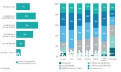 如何将Tokenim从冷钱包安全转移 - 完整指南