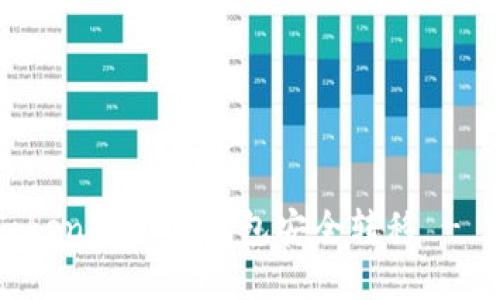 如何将Tokenim从冷钱包安全转移 - 完整指南