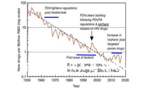 IM钱包使用技巧：如何加速转账与提高效率