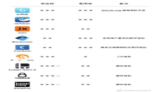 关于“tokenim转账地址不正确”的问题，通常涉及到用户在进行数字货币转账过程中遇到的一些常见错误和问题。为了帮助用户更好地理解和解决这个问题，下面我们将详细阐述相关内容。

如何正确使用Tokenim转账，避免地址错误？