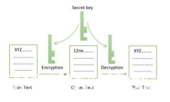 如何使用TokenIM进行收款？全面指南TokenIM, 加密货
