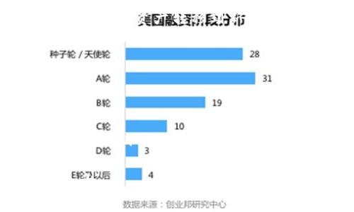 在使用区块链、加密货币或去中心化金融（DeFi）应用时，保管私钥是一项至关重要的任务。如果你在寻找tokenim的私钥，这里有一些重要的信息和提示。

什么是私钥？
私钥是一个用于访问和管理区块链资产的秘密数字代码。在加密货币领域中，私钥就如同银行账户的密码，只有拥有私钥的用户才能对其资产进行交易。失去私钥可能意味着无法再恢复对资产的访问。

tokenim平台简介
tokenim是一款提供多种加密货币管理服务的应用。用户可以通过tokenim进行资产的存储、交易和管理。在使用tokenim时，用户需要设定一个安全的私钥，以确保其资产安全。

如何查看tokenim的私钥？
在tokenim或其他类似应用中，私钥通常不会直接展示给用户。为了查看私钥，你需要遵循以下步骤：
ol
li确保你已经下载并安装了tokenim应用，并完成了账户注册。/li
li登录到你的tokenim账户，进入“设置”或“账户管理”部分。/li
li查找与“私钥”或“安全性”有关的选项。通常，你可能需要输入密码或进行身份验证才能查看私钥。/li
li在安全的环境下记录下你的私钥，并确保妥善保管。请勿将私钥分享给任何人！/li
/ol

如何安全地管理私钥？
管理私钥的安全性至关重要。这可以通过以下几种方式实现：
ul
li永远不要将私钥存储在公众平台或在线服务中，以免遭受黑客攻击。/li
li考虑使用硬件钱包保存私钥，硬件钱包是一种专为安全存储加密资产而设计的设备。/li
li定期备份你的私钥。如有需要，可以通过加密的形式将其存储在离线设备中。/li
li请务必使用强密码保护你的账户，以增加安全性。/li
li定期更新你的安全设置和验证方式，确保时刻保持资产安全。/li
/ul

常见问题解答
h41. 私钥丢失了怎么办？/h4
如果你不幸丢失了私钥，那么很遗憾，你将无法再次访问你的资产。这就是为什么备份私钥并保护其安全如此重要的原因。你是不是也这么认为？

h42. 是否可以更改私钥？/h4
在大多数情况下，区块链网络不允许直接更改私钥，但你可以创建一个新的钱包，并迁移你的资产。这通常涉及到将资产转移到新的地址，并在新地址上生成新的私钥。

h43. 如何保证私钥的安全性？/h4
常见的安全措施有使用硬件钱包、定期更改钱包的密码、进行离线备份等。记住，安全始终是第一位的。

结语
在tokenim或任何其他加密管理平台上，私钥是保护你的数字资产安全的关键部分。了解如何查看和安全管理私钥不仅能使你放心，更能让你在日益复杂的加密货币市场中立于不败之地。你是否准备好进一步增强你对加密货币管理的理解？

希望以上信息能帮助你更好地理解tokenim的私钥管理。如果有更多问题，欢迎寻找相关资料或咨询专业人士。