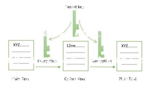在填写 Tokenim 身份名时，通常需要遵循以下几个步骤和建议：

1. 确认身份信息的要求
在填写之前，首先要确认 Tokenim 对身份名称的具体要求。一般来说，身份名应符合平台的规定，避免使用特殊字符或不当内容。

2. 选择合适的名称
身份名通常应，并且能够反映你的个性或品牌。例如，如果你是一个博主或创作者，可以考虑使用与自己相关的名称，或者与自己的内容主题相符的名称。

3. 考虑隐私和安全
在选择身份名称时，还需考虑个人隐私和安全问题。如果你不想使用真实姓名，可以使用一个化名。同时，确保这个名字没有被其他用户注册，以免造成混淆。

4. 避免侵犯他人权益
确保你的身份名不会侵犯他人的商标或版权。如果你不确定某个名称是否已被注册，可以进行简单的网络搜索，或者查看官方的商标注册记录。

5. 测试名称的可读性
在最终决定之前，可以向朋友或家人咨询，看看他们对你选择的身份名的看法。一个容易发音和记忆的名称将有助于你在平台上的影响力。

希望以上步骤能帮助你填写 Tokenim 身份名！如果你还有其他问题或需要进一步的具体指导，请告诉我。