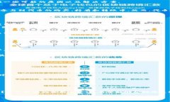 关于“tokenim没到账”的问题，您可能在寻找有关