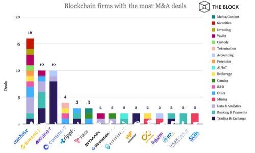 如何降低Tokenim提币交易费用？全面解析及建议