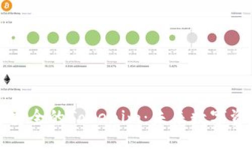 深入了解安全的Tokenim：未来数字资产的保障