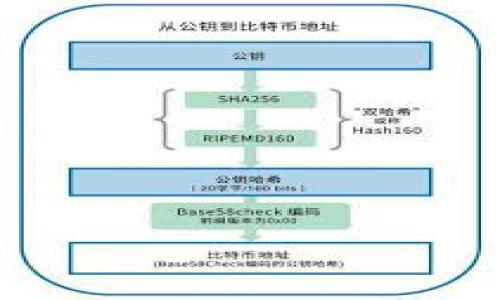 为了帮助你了解如何在火币平台上使用Tokenim充值EOS，下面将详细介绍整个过程和注意事项。请确保在进行充值前，有一个已经注册并完成实名认证的火币账户以及相应的Tokenim钱包。

一、准备工作

在开始之前，你需要确保以下几点：
ul
    li注册并完成实名认证的火币账户。/li
    li已经下载并配置好的Tokenim钱包。/li
    li了解EOS的基本操作和相关知识。/li
/ul

二、进入火币平台充值界面

首先，你需要登录火币交易平台。在首页，找到“资产”或“钱包”选项，然后选择“充值”功能。在充值界面上，系统会提示你选择你想充值的数字货币，这里我们选择EOS。

三、获取火币的EOS充值地址

在选择了EOS之后，页面会显示出你的EOS充值地址，以及需要注意的事项。请一定要仔细阅读充值须知，确保你理解相关要求和限制。

四、使用Tokenim进行转账

打开你的Tokenim钱包，找到你在Tokenim中存储的EOS。选择转账功能，并在转账界面输入以下信息：
ul
    li转账地址：复制并粘贴你在火币获取的EOS充值地址。/li
    li转账金额：输入你希望充值的EOS数量。/li
    li其他信息：根据需要添加备注（可选）。/li
/ul

五、确认转账信息

在确认无误后，点击“确认转账”。此时，Tokenim会提示你需要确认交易费用和其他信息。在这一环节，确保你对手续费有清晰的认识，以免出现意外。

六、检查转账状态

转账操作完成后，你可以在Tokenim上查看交易的状态。通常，EOS的确认时间相对较快，但可能受到网络拥堵等因素的影响。你是不是也碰到过这样的情况？耐心等待几分钟，然后返回火币交易平台，进入“资产”或“钱包”界面，确认你的EOS是否到账。

七、注意事项

在进行充值时，有几点需要特别注意：
ul
    li请确保复制的地址没有错误。地址的一点点差错都会导致资产丢失。/li
    li充值金额与转账手续费的设置要合理，避免因手续费过高而减少实际到账的EOS。/li
    li在充值前了解EOS的波动性，避免因价格波动对你的资产造成影响。/li
/ul

八、总结

通过Tokenim充值到火币的EOS其实是一个简单的过程。在准备工作、操作步骤、确认转账等环节中，只要你仔细对待，就一定能顺利完成此次充值。不过，不同的人可能会有不同的体验，你是否在这个过程中学到了新的知识呢？希望你能顺利进行充值，并在未来的交易中取得 good luck！

九、常见问题解答

最后，下面是一些用户在充值EOS时常见的问题及解答：
ul
    liQ: 我在Tokenim中转账后，EOS还没有到账怎么办？/li
    liA: 首先确认你的转账状态，通常情况下，EOS的到账时间较快，但也可能因为网络拥堵而延迟。请耐心等待，若超过30分钟未到账，可以联系客服进行查询。/li
    
    liQ: 我能将EOS兑换成其他数字货币吗？/li
    liA: 是的，火币支持多种数字货币之间的兑换，具体可以在交易界面进行操作。/li

    liQ: 是否需要缴纳额外的手续费？/li
    liA: 转账时需要支付小额的网络手续费，具体费用会根据实时网络情况而定。/li
/ul

希望这篇文章能帮助你顺利地进行EOS的充值，你有哪些经验或建议呢？欢迎在评论区分享你的想法！