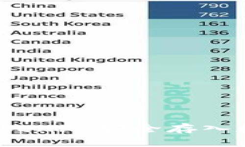 如何将Tokenim安全存入数字钱包？