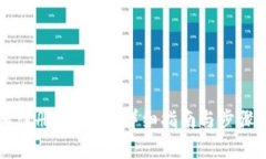 如何注册IM钱包：详细指南与步骤解析