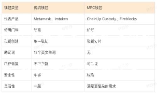 Tokenim 不是以太坊（ETH）的地址。Tokenim 是一个与区块链和加密货币相关的项目或平台，可能涉及代币交易、钱包等功能。但是，以太坊地址通常是以 