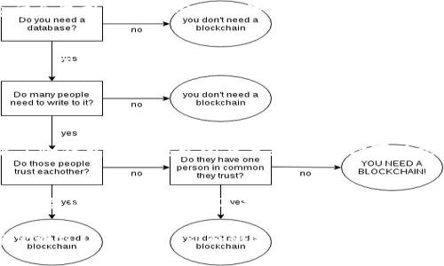在区块链与加密货币的世界中，钱包的类型通常分为冷钱包和热钱包。首先，了解这两者的基本区别非常重要。

### 冷钱包与热钱包的定义

什么是冷钱包？
冷钱包是指一种不与互联网直接连接的钱包。这种钱包通常用于存储大量的加密货币，因为它们相对安全，不容易受到黑客攻击。冷钱包的例子包括硬件钱包（如Ledger和Trezor）和纸钱包（即将私钥打印在纸上）。

什么是热钱包？
热钱包则相对容易使用，它直接与互联网连接。用户可以通过网页版钱包、手机应用程序或桌面软件来访问和管理加密货币。由于热钱包的便利性，它适合于频繁交易，但安全性较低，容易受到网络攻击。

### Tokenim的性质

Tokenim是冷钱包还是热钱包？
Tokenim被广泛描述为一种热钱包。它允许用户轻松快速地进行交易和管理他们的加密资产。根据其设计，Tokenim具有用户友好的界面并提供多种功能支持，使得加密货币的管理变得更加方便。然而，对于某些用户而言，这种便利性可能伴随着一定的安全风险。

### Tokenim的特点

Tokenim的功能优势
Tokenim作为热钱包，具备一些显著的功能优势。首先，它允许用户实时查看其加密资产的实时价值。这对于那些进行频繁交易的人来说，能够及时抓住市场机会无疑是极其重要的。

用户友好的界面
Tokenim的界面设计非常直观，用户只需简单操作即可完成交易。你是不是觉得，一个复杂的操作流程会让人失去使用的兴趣呢？恰恰相反，Tokenim利用简洁的设计，让每个用户都能轻松上手。

多种币种支持
Tokenim支持多种主流加密货币，如比特币、以太坊和许多其他代币，这极大地方便了用户进行资产管理和交换。这样的多样性是否也让你感到更安心了呢？

### 安全性考量

热钱包的安全性
虽然热钱包提供了便利，但也存在一定的安全隐患。因为它们常常面临黑客攻击的风险。Tokenim在这方面采取了一些安全措施，如双因素身份验证（2FA）、端到端加密等。尽管如此，用户仍需谨慎使用。

如何增强Tokenim的安全性
你是否考虑过如何保护你的热钱包？首先，使用强密码和双因素身份验证，定期更改密码，并保持软件的更新都是增强安全性的有效方法。此外，保持警惕，避免点击不明链接，非常重要。

### 对比冷钱包和热钱包的使用场景

冷钱包适用的场景
冷钱包适合于长期保存和投资者。他们通常不需要频繁交易，而是希望将资产保留在安全的地方。这种用户通常会选择将大部分资产转移到冷钱包，仅保留少量资产在热钱包中以便日常使用。

热钱包的使用场景
相反，热钱包则适合那些进行频繁交易的用户。例如，投机者和交易者，他们需要快速响应市场变化。在这种情况下，Tokenim作为一个热钱包就能发挥其优势。

### 总结

选择适合自己的钱包
对于加密货币用户来说，选择合适的钱包类型至关重要。你是否在为选择冷钱包还是热钱包而犹豫不决？掌握了冷钱包和热钱包的基本知识后，你可以根据自己的需求做出更明智的决定。

Tokenim的未来展望
随着科技的不断发展，Tokenim作为热钱包也可能会随着市场的变化而不断。它的用户体验和安全性将是决策者关注的重点。你是不是也对Tokenim未来的发展充满期待？

在这个飞速发展的加密货币领域，不论你是新手还是老手，了解如何保护自己的资产都是一项重要的技能。希望通过这篇文章，你能够更好地理解Tokenim，并做出符合自己需求的选择。