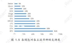 思考一个并且的IM钱包能否存放USDT？全面解析与