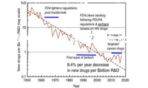 你提到的“tokenim重新导入显示0”可能涉及到某个软件或平台在进行重新导入操作时出现的问题。为了更有效地帮助你解决这个问题，我们可以从以下几个方面进行探讨：

### 1. 理解Tokenim的功能和用途
Tokenim通常与区块链和加密货币相关联，它是一个用于生成和管理加密货币代币的工具。用户可能会在这个平台上创建、导入或者管理他们的代币。如果你在重新导入的过程中遇到显示为0的情况，首先需要了解你在进行什么操作，以及你期望的结果是什么。

### 2. 检查导入数据的格式和有效性
重新导入代币时，确保你所使用的数据文件格式正确。错误的文件格式或者不完整的数据均可能导致结果显示为0。例如，如果你导入的是CSV文件，检查文件的编码，确保没有遗漏必要的字段。你是不是也觉得，确保数据的格式是成功导入的关键第一步呢？

### 3. 系统环境和软件版本
系统环境和软件版本的兼容性同样重要。你正在使用的Tokenim版本是否为最新？有时候，新版本会解决旧版本中的一些bug。如果你在旧版中遇到问题，不妨考虑更新到最新版本后再尝试重新导入。

### 4. 清理缓存和重启
如果Tokenim作为一个应用程序在运行时表现不正常，尝试清理缓存或者重启应用可能会有所帮助。很多时候，应用程序存在的临时文件会影响其性能，你是否有尝试重启设备，或者清理相关应用缓存？

### 5. 参考官方文档或社区支持
如果以上的方法都没有解决问题，建议查阅Tokenim的官方文档。文档通常会提供常见问题的解决方案。此外，考虑加入Tokenim相关的社区或论坛，和其他用户交流，他们可能会有相似的经历，甚至能提供直接的解决方案。

### 6. 联系技术支持
如果问题依然存在，不妨直接联系Tokenim的技术支持团队。他们可以提供专业的技术指导，帮助你解决特定的技术问题。你是不是认为，直接向专家求助可以更快速找到解决方案呢？

### 7. 记录和分享你的经验
在解决问题的过程中，记录下你的步骤和结果可以帮助你未来遇到类似问题时迅速应对。此外，分享你的经验也能帮助到其他用户，建立一个互助的社区氛围。

### 结语
面对技术问题时，保持耐心和求知的态度是非常重要的。希望以上的建议能够帮助你成功解决Tokenim重新导入显示0的问题。记住，技术的世界虽然复杂，但通过不断的探索和学习，总会找到解决方案的。

如需更具体的指导或有其他问题，欢迎随时询问！