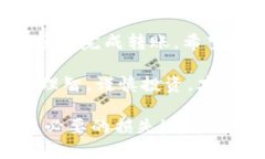 你可以通过以下步骤将TokenIm上的代币转移到火币