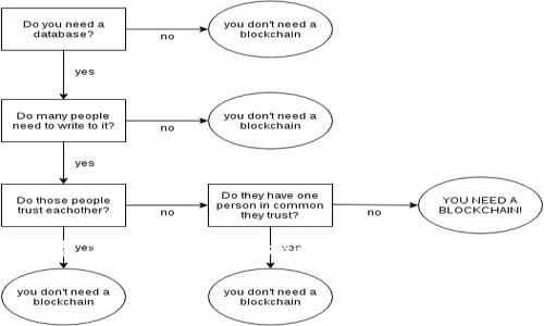 在加密货币的世界中，Tokenim是一个比较新颖的项目，它提供了一种新的数字资产交易及管理方式。然而，就目前的资料来看，Tokenim 不支持比特币（BTC）作为直接交易或资产管理的选项。这意味着如果你习惯于使用比特币进行交易，需要在使用Tokenim之前做好转换或其他安排。

### Tokenim：新兴加密市场中比特币的缺席