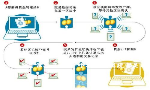    如何安全安装Tokenim并防范病毒风险  /   
 guanjianci  Tokenim, 安装, 病毒, 防范  /guanjianci 

引言
在数字化与网络安全愈发重要的今天，用户在下载和安装软件时常常会遇到许多不确定性。其中，“Tokenim”作为一款日益流行的工具，吸引了众多用户的关注。但是，最近有用户反映在安装Tokenim时收到了病毒警报，这是一个令人担忧的现象。在这篇文章中，我们将对Tokenim的安装流程进行深入分析，并探讨如何在享受其便利的同时，有效防范潜在的安全风险。

什么是Tokenim？
Tokenim是一款旨在提升用户数字资产管理效率的软件。它为用户提供了便捷的工具，帮助他们安全地管理和交易数字货币。随着加密货币的日益普及，越来越多的人开始关注这类工具。你是不是也在想，如何能在不妨碍安全的情况下更高效地使用这些工具呢？

安装Tokenim的过程
如同其他软件的安装，Tokenim的安装过程也相对简单。然而，用户常常需要关注安装过程中的提示信息。以下是安装Tokenim的一些步骤：
ol
li访问官方网站：务必从Tokenim的官方网站下载软件，避免从第三方站点下载，这可能会带来潜在的安全风险。/li
li下载并运行安装程序：按照提示下载软件，并双击安装程序。/li
li遵循安装向导：在安装过程中，仔细阅读每一个安装步骤，避免不必要的额外软件被安装。/li
/ol

为什么会提示病毒？
在下载和安装Tokenim时，有用户可能会收到杀毒软件的警报。这是为什么呢？首先，某些软件在其安装过程中可能包含了被误判的文件。这种情况下，尽管软件本身安全，但由于其使用的技术或程序代码特征，反而引发了防病毒软件的警报。
那么，你是否在考虑，如何确保你的下载是安全的？了解这一点非常重要。以下是一些可能导致病毒警报的原因：
ul
li误报：安全软件有时会将合法文件误认为是病毒。尤其是新发布的软件，当它的下载量快速增长时，反病毒软件的敏感度可能会提高，从而开始出现误报。/li
li第三方干扰：有时候，在下载过程中，一些恶意软件可能会通过网络流量进入你的系统，以至于在安装新软件的同时，带来实际的病毒感染。/li
li旧版软件：如果你尝试安装的是旧版Tokenim，可能会因为其中的安全漏洞而被防病毒软件识别为威胁。/li
/ul

如何确保安全安装Tokenim？
那么，如何确保你在安装Tokenim时不会被病毒困扰呢？以下是一些实用的建议：
ul
listrong使用官方渠道：/strong确保你从Tokenim的官方网站或可信的应用商店下载软件。/li
listrong更新杀毒软件：/strong在安装之前，更新你的杀毒软件，以确保它能够准确识别最新的软件版本。/li
listrong进行多重检查：/strong在安装前，使用多个杀毒软件进行扫描，确认下载的安装包是否安全。/li
listrong查询用户反馈：/strong在安装之前，查阅其他用户对Tokenim的评论和反馈，了解他们的安装经历。/li
listrong使用虚拟机测试：/strong如果你对软件安全性仍有顾虑，可以考虑在虚拟机环境中进行安装和测试。/li
/ul

应对病毒的最佳实践
即使采取了所有预防措施，可能仍然出现不可预测的状况。那么，如果真的遇到了病毒，我们该如何应对呢？
ul
listrong立即断开网络：/strong当你怀疑电脑感染了病毒时，第一时间要做的就是断开网络连接，防止病毒通过网络传播。/li
listrong进行全面扫描：/strong使用更新最新的杀毒软件对整个系统进行全面扫描，确保彻底清除病毒。/li
listrong恢复系统：/strong如果问题严重，可以考虑系统恢复点，回到安全状态进行修复。/li
listrong定期备份：/strong定期备份重要数据，以防止因病毒攻击而造成的文件丢失。/li
/ul

总结
在数字货币管理的道路上，Tokenim无疑是个不错的工具。然而，在安装和使用的过程中，安全性始终是忽视不得的问题。你是否在思考，如何在享受便利的同时，更好地防范未知的风险？了解软件的安全性，采取适当的预防措施，能够让你在使用Tokenim时更加安心。

总的来说，软件安装过程中的病毒警报不一定意味着软件本身存在问题，了解其背后的原因和应对策略，将帮助你更安全地使用Tokenim。无论你是数字货币的新手还是资深投资者，一个安全的环境都是成功的基础。希望这篇文章能够为你提供帮助，增强你在这条道路上的自信心。

你是不是也有过类似的经历？期待在评论区与大家分享你的故事和经验！