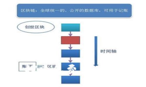 IM钱包：探索免费币的作用与应用