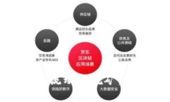 掌握Tokenim流动性挖矿：新手全面指南