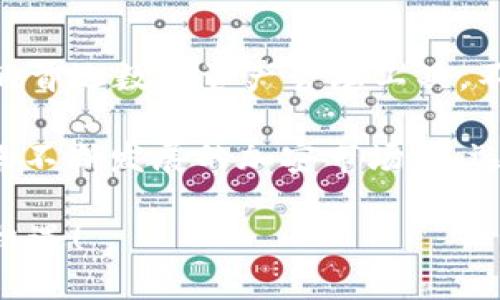   如何在ETH钱包中使用TokenIM进行安全交易 / 

 guanjianci ETH钱包, TokenIM, 以太坊, 加密货币交易 /guanjianci 

什么是ETH钱包？

ETH钱包是用于存储、发送和接收以太坊及其代币的重要工具。以太坊作为一种开源区块链平台，允许用户创建智能合约和去中心化应用（dApps）。为了进行安全的以太坊交易，了解ETH钱包的功能与用途至关重要。

你是不是觉得，为什么越来越多的人选择使用ETH钱包？无疑，以太坊的生态系统日渐壮大，越来越多的人追求参与其中。无论是投资、交易，还是参与去中心化金融（DeFi）项目，ETH钱包都是不可或缺的工具。

TokenIM的介绍

TokenIM是一个功能强大的以太坊钱包，为用户提供了安全、便捷的管理数字资产的方式。它不仅支持以太坊及其ERC20代币，还具备多种增值功能，例如多币种资产管理、去中心化交易所（DEX）接入等。使用TokenIM，你能更轻松地进行数字资产的交易和管理。

你是否希望能够拥有一个集成了多种功能的移动钱包？TokenIM恰好满足了这样的需求。其友好的用户界面和高效的多功能性，使得即使是初学者也可以轻松上手。

ETH钱包的选择标准

在选择ETH钱包时，我们需要考虑许多因素，例如安全性、用户体验、功能丰富程度等。以下是一些主要的考虑因素：

ul
    listrong安全性/strong：选择一个具有良好声誉和强大安全功能的钱包是至关重要的。TokenIM采用了多重安全技术来保护用户资产的安全。/li
    listrong用户体验/strong：钱包的UI设计应该，操作过程方便流畅，让用户能够迅速找到所需功能。/li
    listrong功能丰富性/strong：钱包不仅要支持以太坊，还应支持多种资产，让用户能够在一个平台上管理不同数字货币。/li
    listrong社区支持/strong：一个活跃的用户社区能够提供技术支持和使用经验，帮助新用户快速上手。/li
/ul

在众多选择中，你相信TokenIM能够满足这些要求吗？它凭借出色的用户体验和强大的功能，赢得了广大用户的青睐。

如何使用TokenIM进行交易？

使用TokenIM进行交易其实非常简单。首先，你需要下载并安装TokenIM应用程序，然后通过创建一个新钱包或导入现有钱包来开始。以下是具体步骤：

h4步骤一：创建钱包/h4

在应用程序中选择“创建新钱包”，系统会要求你设定一个强密码。接着，会生成一组助记词，用于备份你的钱包。你一定要妥善保管这些助记词，因为它是你恢复钱包的唯一凭证。

h4步骤二：接收以太坊或代币/h4

创建钱包后，你可以通过分享你的ETH地址来接收以太坊或其他支持的代币。TokenIM支持通过二维码扫描等多种方式，让收款变得轻松快捷。

h4步骤三：发送数字资产/h4

在TokenIM中发送资产同样简单。选择“发送”，输入对方的ETH地址和金额，确认所有信息无误后点击发送即可。你是否觉得这样的操作流程非常直观易懂？

h4步骤四：参与去中心化应用（dApps）/h4

TokenIM与多种去中心化应用（dApps）兼容，意味着你可以直接通过钱包使用这些应用，无需额外登录。这是提升用户体验和操作流程的关键一步。

TokenIM的安全性有哪些保障？

安全性是TokenIM的一大亮点，考虑到了用户在数字资产存储和交易中的多重风险。以下是TokenIM采取的一些安全措施：

ul
    listrong私钥保管/strong：TokenIM将用户的私钥保存在本地设备中，而非服务器上，避免了大规模黑客攻击可能导致的资产损失。/li
    listrong冷存储支持/strong：为大型资产持有者提供冷存储解决方案，确保资产安全不受网络攻击威胁。/li
    listrong多重签名技术/strong：对于需要高安全性的交易，TokenIM支持多重签名功能，确保只有授权用户才能进行资金操作。/li
/ul

安全性是否是你在选择数字资产钱包时最关心的因素之一？在TokenIM的安全技术保障下，可以让你更加放心地进行交易。

如何应对加密市场的波动性？

加密市场波动性极大，如何应对这样的挑战？TokenIM为用户提供了多种功能来帮助管理和应对市场波动，例如：

ul
    listrong实时数据追踪/strong：TokenIM提供了实时价格追踪功能，让用户能够及时了解行情变化，并做出相应的决策。/li
    listrong市场分析工具/strong：应用内置的市场分析工具可以帮助用户更好地理解市场趋势和预测未来变动，为策略制定提供数据支持。/li
    listrong资产分配建议/strong：根据市场情况和用户的投资偏好，应用能够提供资产分配建议，帮助用户投资组合。/li
/ul

你是否觉得拥有这样的市场分析工具会让人在投资决策中更加自信？通过掌握市场动态，用户能够更精准地把握投资机会，避免因为市场波动而错失良机。

总结

TokenIM作为一款优秀的ETH钱包，凭借其用户友好的界面、安全可靠的体系和多功能的特色，成为了越来越多用户的首选数字资产管理工具。不论你是加密货币的新手还是资深投资者，TokenIM都能为你的数字资产管理带来便利和安全。

通过了解ETH钱包的选择标准、TokenIM的使用方法以及安全措施，相信你已经对TokenIM有了更深入的认识。在未来不断发展的加密市场中，选择一个合适的钱包，无疑是你资产安全和投资成功的重要一步。

你准备好使用TokenIM来管理你的以太坊和数字资产了吗？让我们一起踏上这段加密货币之旅，迎接未来的挑战与机遇！