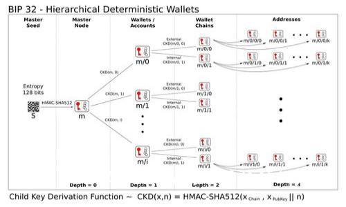 Tokenim：探索数字货币与区块链的未来