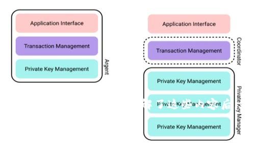   为什么tokenim空投你收不到？深度解析与解决方案 / 

 guanjianci tokenim, 空投, 加密货币, 解决方案 /guanjianci 

引言
近年来，加密货币的迅猛发展让人们对于投资和收益的期待大大提高，其中“空投”作为一种新兴的推广方式，吸引了越来越多的用户参与。而“tokenim”作为一种新兴的区块链项目，常常伴随着空投活动。然而，不少用户在参与这些空投时，却遇到了收不到空投的问题。你是不是也曾经面临这样的困扰？

什么是tokenim？
在讨论“空投”之前，我们首先来了解一下tokenim是什么。tokenim是一个基于区块链的创新项目，旨在为用户提供更加透明和高效的交易环境。它通过发行自己的代币来奖励社区用户，鼓励用户参与项目的发展和推广。那么，tokenim的空投又是如何运作的呢？

空投是什么？
空投是一种通过向用户免费分发代币的方式，以达到宣传和推广的目的。通常情况下，这种活动会吸引大量的用户参与，同时提升项目的曝光度。一旦你参与了空投，有可能会在你的钱包里收到一笔代币，虽然并不是每一个参与者都会成功收到，但成功的几率是相对较高的。

为什么你收不到tokenim的空投？
有很多原因可能导致你未能收到tokenim的空投。以下是一些常见的原因，帮助你分析并解决问题。

1. 没有满足参与条件
许多空投项目要求参与者必须满足特定条件，例如保持一定量的代币、关注官方社交媒体、分享活动等。如果你没有满足这些条件，自然无法获得空投。那么，你是否认真阅读了代币空投的规则呢？

2. 钱包地址错误
在参与空投时，填写钱包地址是一个关键环节。如果输入的钱包地址错误，那么空投代币将会送到一个不存在或不属于你的地方。确认你填写的地址准确无误，是否是你的有效钱包地址，是否存在拼写错误。你是否了解你的钱包地址对应的区块链平台呢？

3. 区块链网络拥堵
有时候，区块链网络可能会出现拥堵，这会影响到空投的及时发送。比如以太坊网络在某个时间段可能因为交易量过大而导致延迟。在这个时候，即便你的资格符合，也有可能暂时收不到代币。那你是否注意到其他用户也遇到了同样的问题呢？

4. 被发送到了垃圾邮箱
如果空投需要确认参与者的信息，通过邮件的形式进行通知，那么你的邮件可能被误判为垃圾邮件。检查一下你的垃圾邮件箱，看看是否有未读的空投通知。你可曾想过，有时候这些细节可能会让你错过机会？

5. 项目本身的问题
当然，有时候空投失败的原因并不在于用户，而是在于项目本身的操作问题。也许项目团队在技术上存在缺陷，或者空投活动的规则没有执行到位。这种情况下，用户只能耐心等待项目团队的进一步公告和解决方案。你是否经历过类似的失望与无奈呢？

如何解决这些问题？
虽然空投的过程有时充满了变数，但我们仍然可以采取一些措施来提高成功率。下面是一些建议：

1. 详细阅读参与规则
在参与任何空投时，首先要认真阅读规则和要求。确保你清楚何种条件是必须满足的，减少不必要的出错几率。

2. 双重检查钱包地址
在输入钱包地址时，建议复制粘贴而不是手动输入，避免因拼写错误而导致空投失效。

3. 关注项目官方渠道
通过项目官方社交媒体、Telegram群组等了解最新动态，及时掌握有关空投的最新消息和公告，以免错过任何重要信息。

4. 保持耐心
如果你确认自己符合空投条件但仍未收到代币，耐心等待。可能是因为网络拥堵导致的延迟，建议定期检查你的钱包。

5. 反馈问题与寻求帮助
如果问题依旧存在，不妨联系项目团队进行反馈或寻求帮助。大部分项目团队都会设立客服或帮助中心，以及时解答用户的问题。

总结
参与tokenim空投遇到问题并不罕见，然而，通过了解项目、认真阅读规则、双重检查信息、保持耐心以及与团队沟通等方式，你是有机会解决这一问题的。那么，现在的你，在了解了这些内容后，是否已经找到了合适的方式来解决自己的困扰呢？无论如何，投资需谨慎，参与任何活动前务必做好功课，才能在这个瞬息万变的市场中立于不败之地。

希望通过本篇文章能够帮助到你，祝你的投资之路顺利，收获满满的回报！