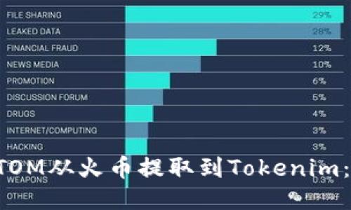 如何将ATOM从火币提取到Tokenim：详细指南