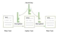 在加密货币和区块链领域，EOS（以太坊操作系统