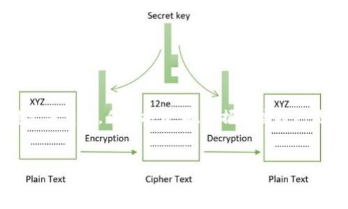 在加密货币和区块链领域，EOS（以太坊操作系统）作为一种智能合约平台，近年来受到广泛关注。如果你希望了解如何在Tokenim中提出EOS，这里提供一个详细的指南，帮助你理解步骤和相关注意事项。

什么是Tokenim？
Tokenim是一个基于区块链的交易平台，允许用户交易和管理其加密货币资产。在这个平台上，你可以轻松买卖各种加密货币，包括EOS。知道Tokenim的工作原理对于提出EOS非常重要。

为什么选择EOS？
EOS作为一种加密货币，它提供了快速的交易速度和高效的智能合约功能。许多用户选择EOS是因为它可以用于去中心化应用（dApps），这个优势使得EOS在许多投资者中备受青睐。你是不是也认为选择一个合适的加密货币是投资成功的关键之一？

在Tokenim中提出EOS的步骤
以下是提出EOS的具体步骤：

h41. 登录你的Tokenim账户/h4
首先，确保你拥有一个Tokenim账户并且已经注册。访问Tokenim官网，使用你的账号和密码登录。如果你还没有账户，你需要先进行注册，从而体验更多服务。

h42. 查看你的EOS余额/h4
登录后，前往你的资产管理页面，查找EOS的余额。确保你有足够的EOS余额以进行提取。

h43. 选择“提取”选项/h4
在资产管理页面，找到提取/转账选项。通常这个选项会用明确的标签标识，使得用户能够快速找到并进行操作。

h44. 填写提取信息/h4
在提取页面，输入你希望提取的EOS数量和目标地址。请务必确认目标地址的正确性，因为任何错误都有可能导致资金损失。在这一过程中，你是不是也觉得，细心和耐心是避免失误的关键？

h45. 确认交易/h4
在填完信息后，你会看到一个确认页面。请仔细检查所有信息是否准确无误。这一步非常重要，因为这决定了你的EOS是否能顺利转账。

h46. 完成提取/h4
如果所有信息都无误，点击确认按钮。你的提取请求将在区块链上进行处理，并在一段时间后完成。在某些情况下，提取过程可能需要几分钟，甚至更长时间，具体取决于网络的拥堵情况。

注意事项
在进行提取操作时，有一些事项需要特别注意：

h41. 手续费/h4
提取EOS通常会涉及到一些手续费。在进行交易之前，请确认你已了解费用结构，避免因为手续费而影响你的投资计划。

h42. 安全性/h4
确保你的账户安全，使用强密码并启用两步验证。如果你的账户遭到攻击，资金可能会被盗取。这一过程，你是不是感觉到拥有一个安全的账户是多么重要？

h43. 客服支持/h4
如果在提取过程中遇到任何问题，不要犹豫，及时联系客服。专业的客服可以帮助你解决问题，确保你的资金安全。

总结
在Tokenim中提出EOS是一个相对简单的过程，但仍需要用户保持细心和谨慎。从登录账户到确认交易的每一步都至关重要。作为投资者，掌握这些技巧是否也是你增加投资成功率的一种方式呢？希望以上的信息能为你提供帮助，让你在Tokenim平台的交易更加顺利。

EOS, Tokenim, 提取EOS, 加密货币/guanjianci
如何在Tokenim中安全提出EOS？详细步骤与注意事项