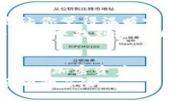   提升Tokenim PP助手使用体验的终极指南 /  guanji
