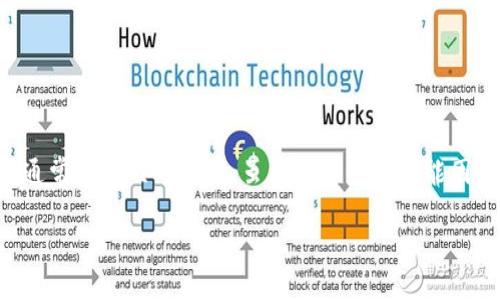 转入Tokenim（类似于其他加密货币平台或钱包）的操作通常包括几个步骤。虽然详细步骤可能因平台的不同而略有变化，但一般来说，可以遵循以下流程：

### 如何顺利转入Tokenim：详细指南