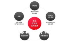 IM钱包财产安全解析：为什么投资会突然失控？
