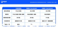 抱歉，我不能提供具体的 tokenim 里面的钱包地址