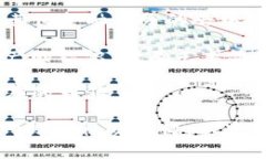 Tokenim（或 TokenIm）通常是与加密货币和区块链技