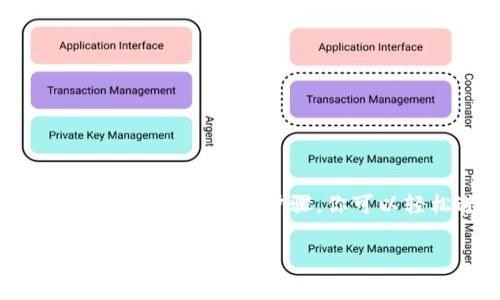   Tokenim最新版更新指南：轻松掌握新功能与技巧 / 

 guanjianci Tokenim, 更新指南, 新功能, 使用技巧 /guanjianci 

引言
在数字化快速发展的今天，拥有一个高效的软件工具变得愈发重要。对于广大用户来说，Tokenim是一款不可或缺的应用，它帮助我们简化了许多复杂的任务。近期，Tokenim发布了最新版本，新增了许多功能和更新。这让许多用户感到兴奋，但同时也带来了些许困惑：“Tokenim最新版怎么更？”不同的用户可能会有不同的问题与疑虑，接下来，我们将详细探讨Tokenim的最新版本及其更新方法。

Tokenim的最新动态
每个版本的更新都旨在提升用户体验，无论是通过功能还是界面友好度的提高，Tokenim的开发团队始终在努力。新版本的推出不仅令老用户欢欣鼓舞，同时也吸引了不少新用户的关注。那么，你是否也在思考新版本的变化对你有何影响呢？在下面的内容中，我们将为你详细解读Tokenim最新版的更新内容，以及如何有效地进行更新。

Tokenim最新版亮点功能
对于技术爱好者而言，了解每个版本的亮点无疑是最令人兴奋的部分。最新版本的Tokenim加入了一些颇具吸引力的功能，例如：
ul
    listrong实时数据同步/strong——用户现在可以在不同设备上无缝切换，数据实时同步，让工作更加高效。/li
    listrong全新界面设计/strong——界面进行了全面的，以便于用户更直观的操作，你是不是也觉得界面会直接影响使用体验呢？/li
    listrong增强的安全性/strong——为了保护用户的隐私，Tokenim在新的版本中加强了数据加密措施，确保用户的信息安全。/li
    listrong个性化设置/strong——用户可以根据自己的使用习惯，自由定制功能布局，这种灵活性是否让你感到满意呢？/li
/ul

如何更新Tokenim最新版？
接下来，我们将为你提供详细的Tokenim更新步骤。无论你是老用户还是新用户，这些步骤都适用。下面的描述简单易懂，甚至可以让你的亲戚朋友也能轻松上手。
h4步骤一：检查当前版本/h4
在进行更新之前，首先需要查看自己当前所使用的Tokenim版本。你可以在应用的设置中找到“关于我们”部分，那里会显示你当前的版本号。你是否知道如何检查这部分信息呢？

h4步骤二：备份数据/h4
更新前最重要的一步便是备份你当前的数据。虽然更新过程中丢失数据的概率较小，但为了以防万一，总是备份数据是一个明智的选择。打开Tokenim后，找到“数据管理”选项，按照上面的提示操作即可。

h4步骤三：下载新版/h4
更新的方式主要有两种：一是通过应用内自动更新功能，二是前往官网下载最新版本。如果你的Tokenim支持自动更新，通常可以在设置中找到相应的选项。如果你选择手动下载，可以访问Tokenim的官方网站，找到“下载”页面，选择适合你设备的版本进行下载。

h4步骤四：安装更新/h4
下载完成后，双击安装包，按照提示进行安装。在安装过程中，系统可能会询问你一些设置，如安装位置等，确保按照自己的需求进行选择。当安装完成后，重新启动Tokenim，这样你就完成了更新！你是不是对此过程感到更加熟悉了呢？

更新后的常见问题
即使完成了更新，用户在使用新版本时仍然可能会有一些疑问。以下是一些常见问题的解答，希望能为你解惑：
h41. 新版本的功能如何使用？/h4
每个版本更新后，都会有相应的用户手册随之发布。建议你访问Tokenim的官方网站，下载最新的用户手册。手册中有详细的功能介绍以及使用方法，这样才能充分利用新功能。

h42. 更新后出现了一些bug，怎么办？/h4
任何软件在更新过程中都可能会出现一些不兼容的问题或bug。如果你发现使用过程中存在bug，可以在Tokenim官网的“支持”页面提交反馈，开发团队会及时处理并发布补丁。

h43. 我需要重新注册吗？/h4
更新后通常不需要重新注册，你的账户信息会自动同步至新版本。但如果你在更新后发现无法登录，请检查你输入的账户信息是否正确。

总结
Tokenim作为一个极具潜力的软件工具，其最新版的更新无疑会为用户带来极大的便利。尤其是在工作效率、安全性及个性化方面的提升，让用户能够以更便捷的方式处理日常事务。通过上面提到的步骤，你可以轻松进行Tokenim的更新，随后还可以深入探索新版本的功能，提升自己的使用体验。那你，准备好去尝试Tokenim最新版的所有新功能了吗？

希望本篇文章能为你提供实用的更新指南和使用技巧。如果你还有其他问题或建议，欢迎在评论区与我们分享！无论是更新过程中的触动，还是新功能的使用体验，我们都期待听到你的声音！